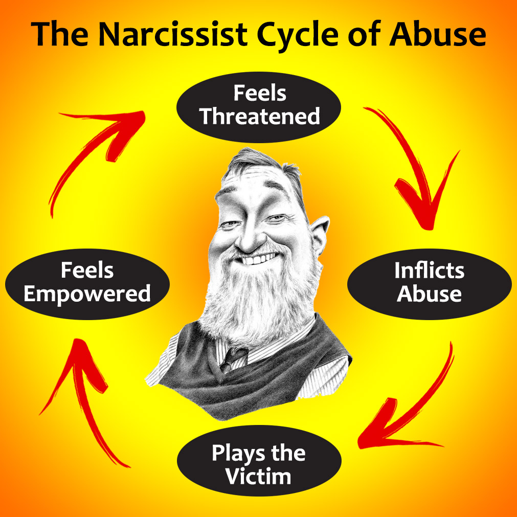 The Narcissist Cycle of Abuse