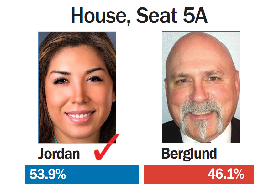 Paulette Jordan — Carl Berglund