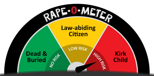 Rape-O-Meter